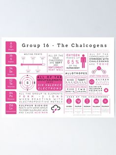 a pink poster with the words group 16, the chalcoons and numbers on it