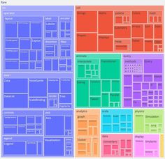 the different layouts and colors of a web page