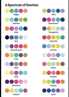 the different types of emotions and feelings in each person's face, with their names on