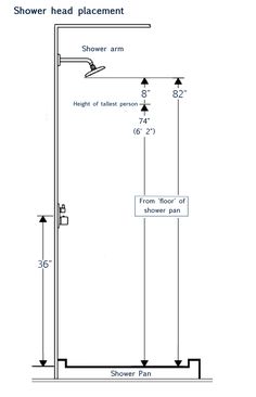 the diagram shows how to install an overhead shower head and hand shower arm, which is located