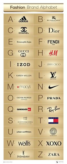 the fashion brand alphabet is shown in gold