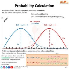 an image of a graph with the word problem on it and some other words below