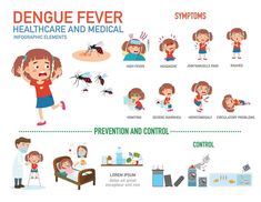 an info sheet describing the dangers of mosquitoes in children's health and medical care