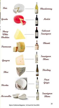 an image of different types of cheese