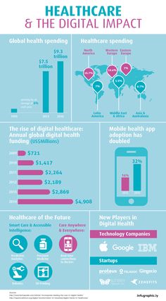 Nursing Informatics, Infographic Tools, Healthcare Infographics, Care Symbol, Medical Tech, Digital Healthcare, Healthier Habits, Simple Illustrations, Healthcare Technology