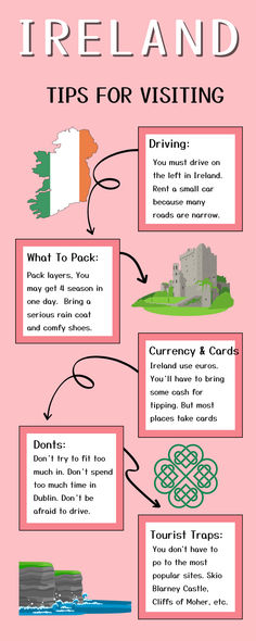 Pinterest pin for tips for Ireland Best Time To Visit Ireland, Planning A Trip To Ireland And Scotland, What To Do In Ireland, Irish Facts, Ireland In October, Ireland In May, Pictures Of Ireland, Irish Vacation, Ireland Bucket List