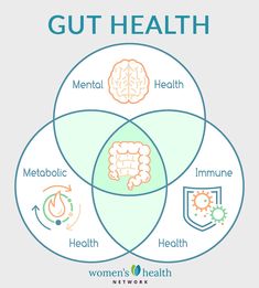 Best supplements & vitamins for gut health - Women's Health Network Supplement Ads, Best Probiotic, Improve Gut Health, Probiotics Supplement, Skin Essentials, Best Supplements, Immune Health