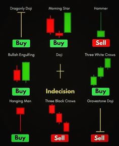 the different types of candles that are on display in this info sheet, which shows how each candle works