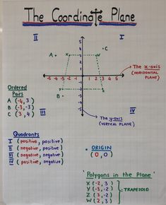 the coordinate plane is drawn on a piece of paper