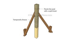 an image of a wooden post with the top and bottom pieces cut out to show how it