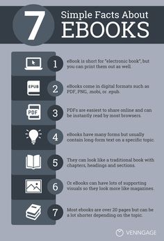 the 7 simple steps to getting started with e - books infographical for beginners