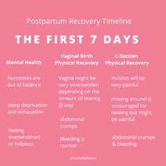 the first 7 days for postpartum recovery is shown in white text on a pink background