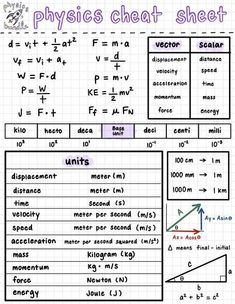 the worksheet for physics chart sheet is shown in purple and white, with an arrow