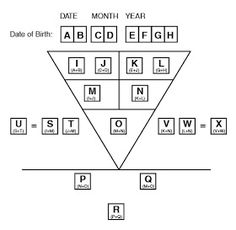 the family tree is shown in black and white, with letters arranged around it to spell out