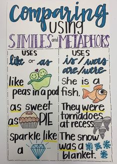 a poster with words and pictures on it that say comparing using smiles and beaks