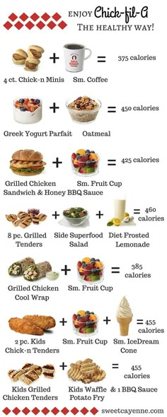 150 Calorie Snacks, Superfood Diet, Healthy Fast Food Options, 500 Calorie Meals, 500 Calorie, 1200 Calorie, Healthy Lunch Ideas, Sport Nutrition, Resep Diet