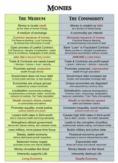 two different types of money are shown in this table, with the same words on each side