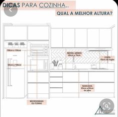 a diagram showing the different parts of a kitchen