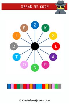 the color wheel with different letters and numbers on it, including one letter in the middle