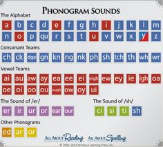 an image of the alphabets and their corresponding names for each letter in this poster