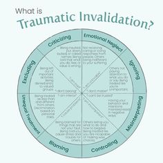 Positive Core Beliefs, Traumatic Invalidation, Ifs Therapy Worksheets, Types Of Therapy, Emotionally Focused Therapy, Therapy Rooms, Counselling Tools, Therapy Techniques