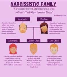 a family tree is shown with the names of different people and their child's faces