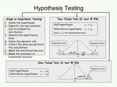 the diagram shows how to use hypothhes testing