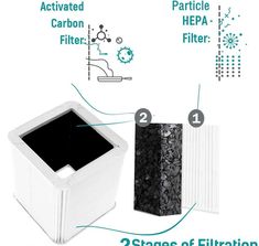 the stages of filtratoration and how to use it in your home or office