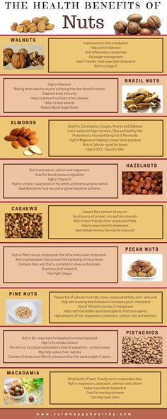 The Health Benefits of Nuts - We look at the various nuts available and their fantastic health benefits. Healthy Nuts, Coconut Health Benefits, Sport Nutrition, Healthy Benefits, Nutrition Education, Food Facts, Health Remedies, Healthy Tips, Health And Nutrition