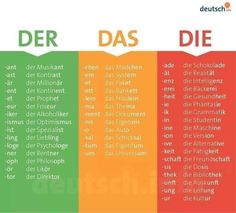 an image of three different colors with the words der das written in german and english