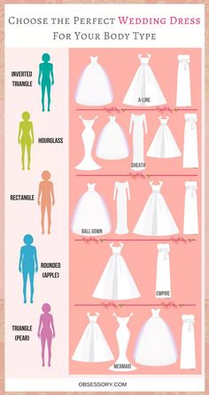 the wedding dress guide for every bride in your family's life, including their silhouettes