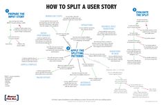 how to split a user story