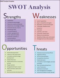 swot and swot analysis chart