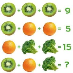 an orange, broccoli and kiwi are shown in this chart