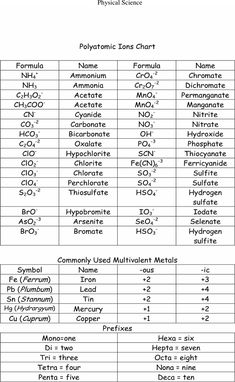 the table shows the number and types of different substances used in this experiment, as well as