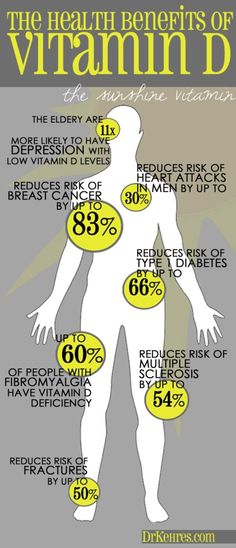 Low Immune System, Benefits Of Vitamin D, Immune System Vitamins, Mental Training, Detox Smoothie, Health Info, Vitamin A, Vitamin D, Health Issues