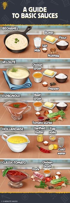 the different types of food are shown in this graphic style, including soups and sauces