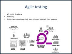 the agile testing process is shown in purple and white, with an arrow pointing to it