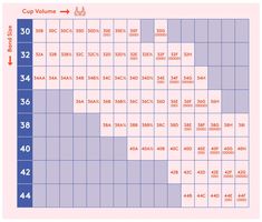 How To Properly Measure Bra Size, How To Know Your Bra Size, How To Measure Bra Size At Home, Measuring Bra Size At Home, Measure Bra Size At Home, Bra Measuring, Bra Size Chart, Breast Sizes Chart, Bra Sizing