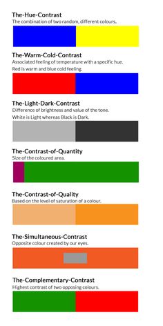 the color code for different types of colors and their meanings are shown in this diagram