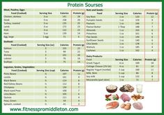 Protein Serving Size Chart, Protein Count Chart, Protein Grams Chart, Grams Of Protein Chart, Protein Chart Grams Of, Standard Process Recipes, Calories Chart, Serving Size Chart, Protein Chart