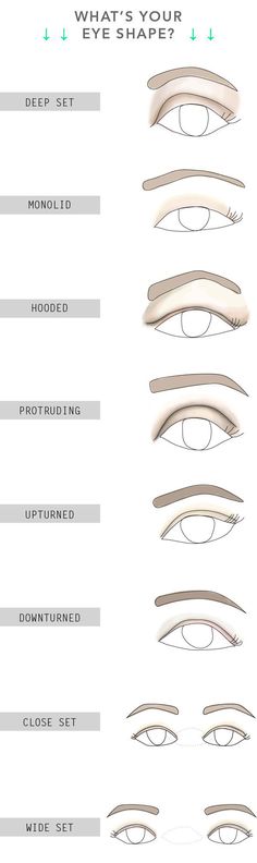 15 Tips and Tricks On How To Flatter Your Eye Shape What Kind Of Eyes Do I Have, Different Kinds Of Eyes, Eyes Type, Eye Types, Drawing Eyes, How To Apply Eyeshadow, Makeup Hacks, Natural Eyes