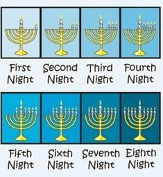 the menorah is an important symbol for jewish people to light it up at night