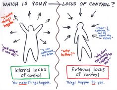 Understanding the Relational Locus of Control - Karen Grierson, Registered Psychotherapist Control Worksheet, Retirement Quotes, Career Readiness, School Social Work, Therapeutic Activities, Counseling Activities, Therapy Counseling