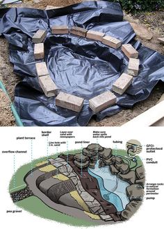 the diagram shows how to build an outdoor pond with rocks and water features in it