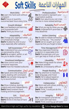 a poster with different types of words in arabic and english, including the word's meaning