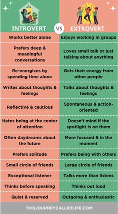 Are you an introvert or an extrovert? Or a little bit of both? Things Introverts Love, Introverts Vs Extroverts, How To Become More Extroverted, How To Be An Extrovert In School, Introvert Vs Extrovert Funny, How To Become An Extrovert, Introvert Extrovert Friendship, Extrovert Meaning, Introvert Pfp