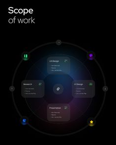 the scope of work diagram on a black background