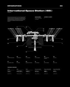 the international space station is shown in this black and white poster, with information about it