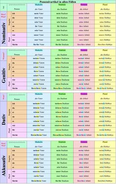 an image of a table with the names of different types of people in each country